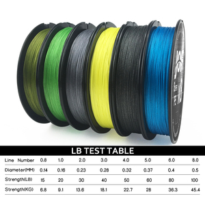 Lenza da Pesca Intrecciata MEIRUN X8 300M, 8 Fili, 15-100LB, Multicolore, Multifilamento, per Acqua Salata, Linea PE - Product Image 3