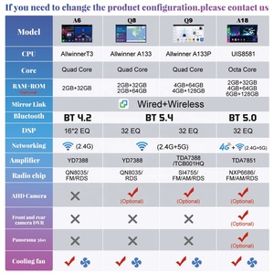 JYT 9インチ4 + 64GB 4 + 128GB AndroidカーメディアプレーヤーポータブルDSP AutoradioステレオカメラフォルクスワーゲンJetta用 - Product Image 6