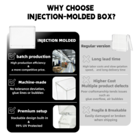 Boîte en acrylique moulée par injection résistante aux UV à 99 % pour boîte d'entraînement Elite, étui empilable sans couture en acrylique injecté pour ETB