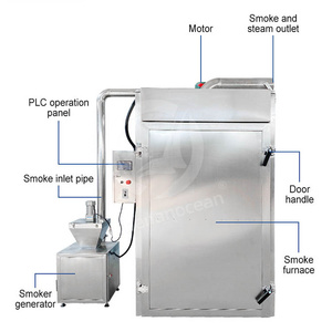 เครื่องรมควันไฟฟ้า OCEAN สำหรับทำไส้กรอ<span class=keywords><strong>ก</strong></span>ปลา<span class=keywords><strong>แซลมอน</strong></span>เย็น ชอริโซ่ บริสเก็ต ไก่รมควัน <span class=keywords><strong>ราคา</strong></span> - Product Image 3