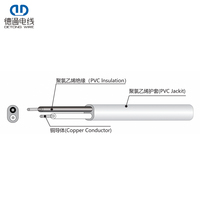 UL CSA NISPT-2 300V 105 ℃   Kabel Daya PVC 18AWG 16AWG 2 3 Inti Kabel Tembaga Fleksibel