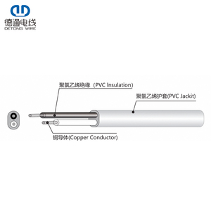 UL <span class=keywords><strong>CSA</strong></span> NISPT-2 300V 105 ℃   Cable de Alimentación de PVC 18AWG 16AWG de 2 y 3 Núcleos, Cable Flexible de Cobre - Product Image 3