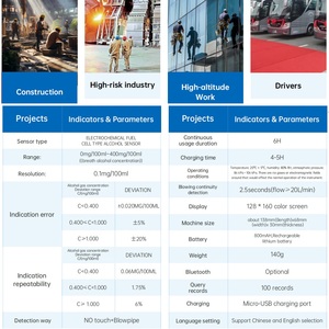 Best-seller Testeur <span class=keywords><strong>d</strong></span>'alcool personnalisé Taichen Zhilian HM03 Batterie au lithium Capteur électrochimique importé Processeur 32 bits - Product Image 4