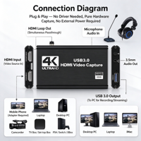 Carte de capture vidéo HDTV USB 3.0 4K avec sortie en boucle 1080P 60Hz, enregistreur pour diffusion en direct, accessoires électroniques