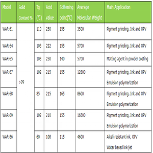 Resina Acrilica a Base d'Acqua Materiale Polimerico Premium - Product Image 6