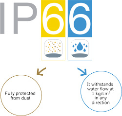 IP66 étanche boîte de prise de sol Standard ue USBr <span class=keywords><strong>Internet</strong></span> téléphone RJ45 CCTV règlement panneau russe 16A courant nominal - Product Image 4