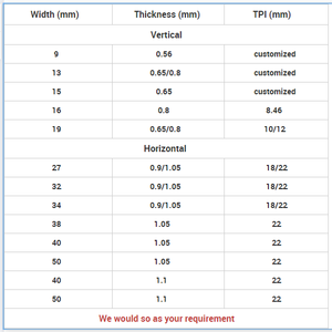 شفرة صناعية ذات تأثير قطع عالي الكفاءة شفرة منشار بشريط صلب للأسنان لقطع الخشب - Product Image 6