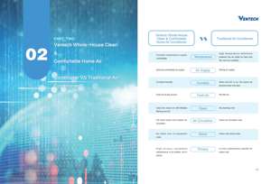 ทั้ง<span class=keywords><strong>บ้าน</strong></span>สะอาดและสะดวกสบายเต็มบ้านเครื่องปรับอากาศ - Product Image 6