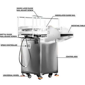 Desenredador Automático de Botellas de Plástico y Vidrio, Alimentador Rotatorio de Alta Velocidad, Mesa de Acumulación Giratoria - Product Image 5