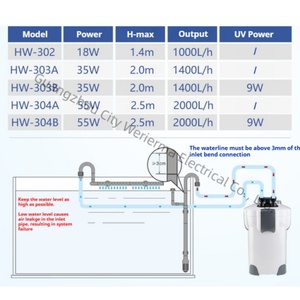 กรองนอกตู้ปลา SUNSUN ขนาด 2000 ลิตร/ชม. - Product Image 6