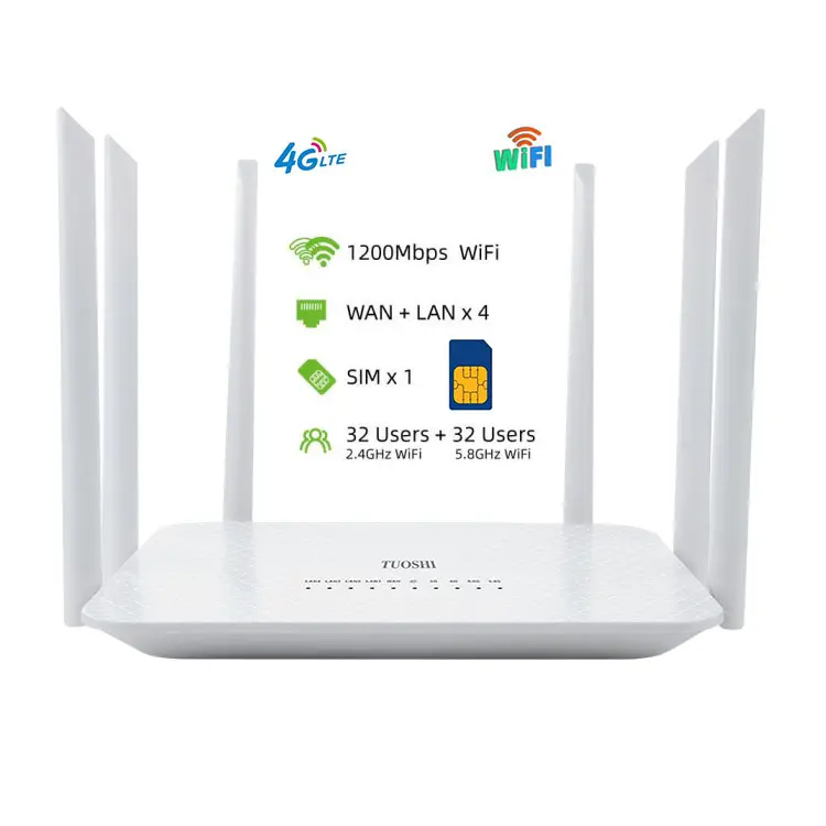 Lan Wan Fast Ethernet Access Point 1200Mbps Mobile portatile sbloccato SIM CPE Modem 4G WiFi Dual Band Wireless Internet Router