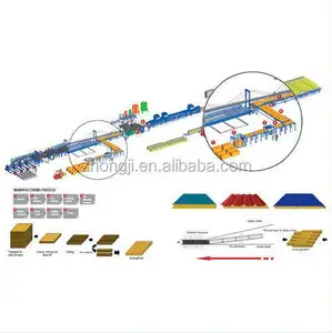 Sürekli PU sandviç panel fabrika üretim hattı