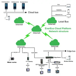 CET 2023 Cloud Based Energy Management System Home Solar Energy Storage Solution With PC Or Mobile APP Monitor
