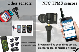 Programme smartphone NFC <span class=keywords><strong>TPMS</strong></span> 315mhz-433mhz Capteurs <span class=keywords><strong>Tpms</strong></span> de voiture universels Capteur de jauge de pression des pneus programmable approvisionnement du fabricant - Product Image 3