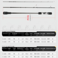 Canne à pêche de haute qualité MH1.83/1.91m pour la pêche au jigging lent, capacité de charge de 6 kg, poids du leurre de 100g à 350g, canne à pêche portable pour la pêche en mer en bateau.