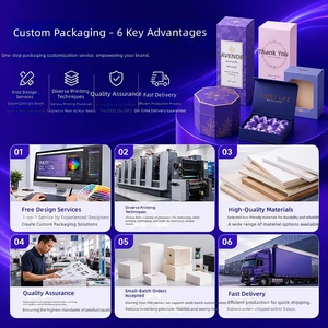 Beyaz Karton Kozmetik Kutusu Çift Bölmeli Tepsi Uzun Karton Kutu Küçük Parti Özel Paketleme Dikdörtgen Şekil UV Baskı Sıcak - Product Image 4