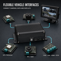 Système de gestion de flotte DVR mobile AI, système de surveillance DMS ADAS BSD par caméra, solution de sécurité pour camions lourds, fourgons et bus, étanche IP69K