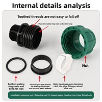 Raccords de tuyauterie PE à connexion rapide, joints flexibles, vannes d'arrêt, bouchons verts pour eau du robinet, sans fusion à chaud