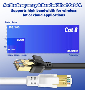 Câble Ethernet Cat7 10 Gbps SFTP blindé, câble réseau 28AWG BC plaqué or RJ45, cordon de raccordement LAN 8P8C pour routeur modem - Product Image 3