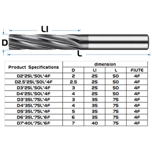 Bibo Tolerance H7 Défonceuse spirale en acier, fraise solide à queue droite, 4 cannelures, outil de fraisage de métaux, fabricant - Product Image 2