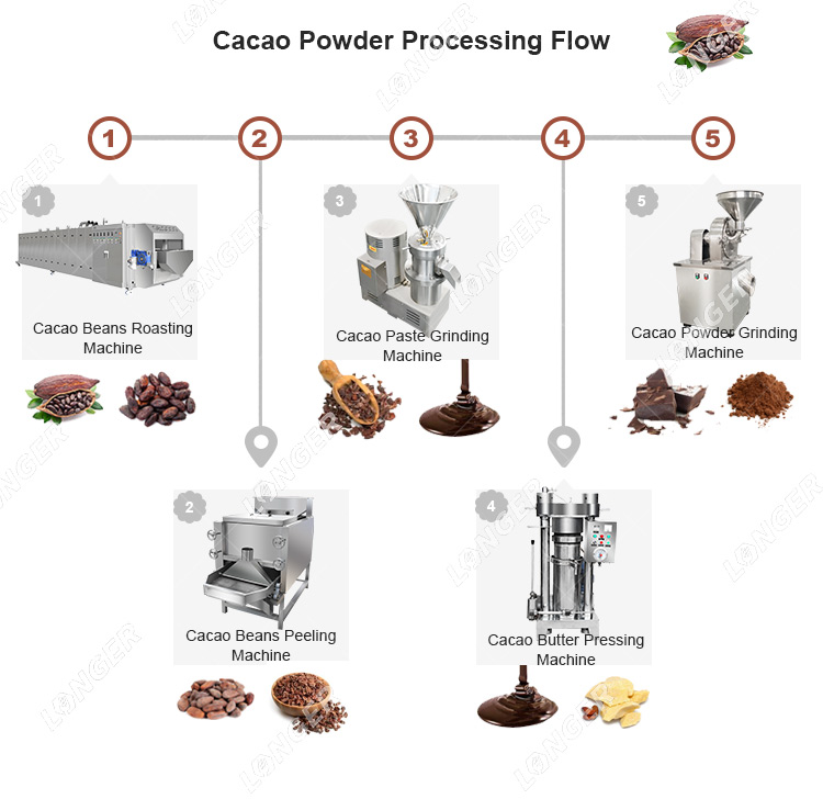Cocoa Powder Processing Machine High Efficiency Quality