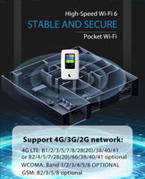 4G Mini routeur WiFi portable 150Mbps MIFIS Hotspot Fréquence supportée 300Mbps Max LAN Débit de données pour les applications