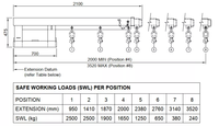 2500kg 3.5M Accessoire pour chariot élévateur à fourche télescopique Grue Jib Long Reach Lifting 2.5Ton Heavy Duty Fork Mounted Réglable Hoist Jib