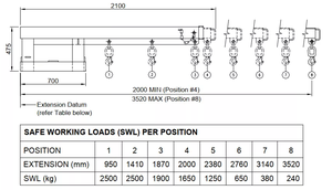<span class=keywords><strong>2500kg</strong></span> 3.5m telehandler tập tin đính kèm xe nâng cần cẩu JIB dài đạt nâng 2.5ton Heavy Duty ngã ba gắn điều chỉnh hoist JIB - Product Image 6