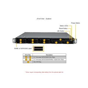 Serveur en rack Super SYS-121C-TN2R 1U pour la virtualisation, le cloud et les applications d'entreprise - Product Image 2