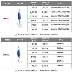 Cuillère en métal en forme <span class=keywords><strong>de</strong></span> cloche à lames personnalisées leurres <span class=keywords><strong>de</strong></span> pêche spinner avec hameçons aigus kit <span class=keywords><strong>de</strong></span> leurres <span class=keywords><strong>de</strong></span> pêche en eau salée - Product Image 5