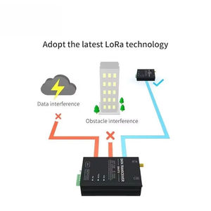 E90-DTU(400SL30P) โมเด็ม LoRa เกรดอุตสาหกรรมขายส่งจากโรงงาน พร้อมพอร์ต Rs485 RS232 SX1268 RF Transceiver IoT Gateway - Product Image 5