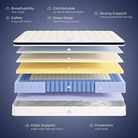 Les meilleurs matelas d'usine AUSSIE Leland Koala Twin Single king Full Size Couvre-matelas en gel à mémoire de forme Matelas à ressorts
