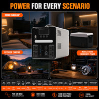 Estación de Energía Portátil Multi-Salida de 1500W con Tomacorrientes AC, USB y DC para Coche, Ideal para Camping, Trabajo al Aire Libre y Cortes de Energía