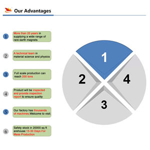 Nam châm đất hiếm hình chữ nhật Winchoice Custom N45 hiếm có, dùng trong <span class=keywords><strong>Minecraft</strong></span>, bán buôn - Product Image 6