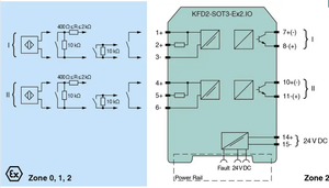 Productos y Soluciones para Áreas Peligrosas, Barreras de Seguridad Intrínsecas, Sistema K (Montaje en Riel DIN), Amplificador de Interruptor KFD2-SOT3-Ex2.IO - Product Image 5
