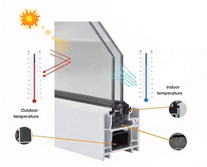 Fenêtre coulissante moderne en PVC à rupture de pont thermique, <span class=keywords><strong>double</strong></span> <span class=keywords><strong>vitrage</strong></span>, insonorisée et sécurisée pour chambre à coucher - Product Image 5