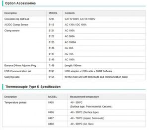 คิออริทสึ KEW 1052 ความแม่นยำพื้นฐาน 0.09% รับประกัน 1 ปี - Product Image 5
