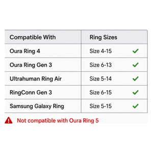 Lot de 8 protections d'anneau résistantes aux déchirures pour Oura Ring 4 Gen 3, ensemble de protection en silicone durable pour les travaux difficiles, ensemble longue durée - Product Image 2
