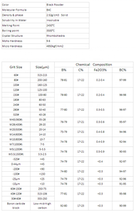 יצרן סין B4C 0.5-300 מיקרון אבקת בורון קרביד למכירה חמה ברוסיה - Product Image 6
