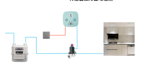 Sıcak satış sivil selenoid vana gaz acil kapatma valfi güvenli cihaz yanıcı gaz dedektörü - Product Image 5