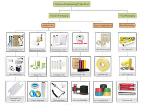 Customized Lldpe Plastic <b>Stretch</b> <b>Wrap</b> Film Roll Package Manufacturer - Product Image 5