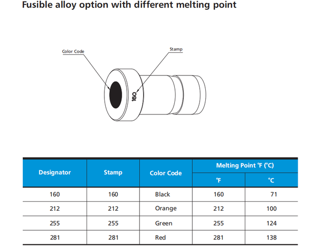 Hikelok Swagelok Type SS316 Instrumentation High Pressure Fusible Fittings