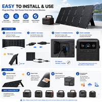 Panneau solaire pliable haute efficacité 330W, chargeur solaire léger et portable pour l'extérieur et les situations d'urgence