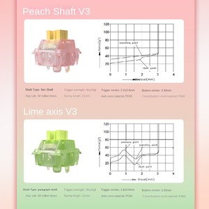 Outemu <span class=keywords><strong>แป้น</strong></span>พิมพ์ V3<span class=keywords><strong>มะนาว</strong></span>ลูกพีชแบบไฮเท็คเตอร์ปรับแต่งได้ตามต้องการสวิตช์ปลั๊กเสียบร้อนแกนเชิงเส้น - Product Image 4