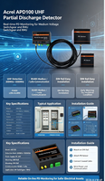 Kit de détection de décharges partielles UHF Acrel APD100, capteur PD, câble coaxial, RS485, Modbus, LoRa, surveillance des décharges partielles en ligne