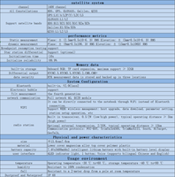 Instrumento de medición RTK FOIF A90 para topografía de ingeniería, GPS, navegación por satélite Beidou, posicionamiento, verde y blanco, servicio de guía remota gratuito profesional.