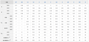 L-Shaped Hex <strong>Key</strong> Screwdriver <strong>Set</strong> 0.9-2-3-4-5-6-8mm - Product Image 4