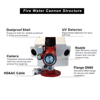 Canon à eau électrique fixe Tanda 20L/s, conception flexible, fonctionnement automatique, suivi intelligent, acier inoxydable, 50m
