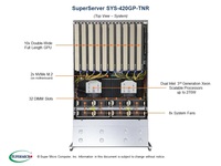 Mesin Komputasi GPU Deep Learning Kustom Barebones dengan Kartu Memori Grafis Hard Disk Server Baru 420GP10