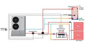 <span class=keywords><strong>Scaldabagno</strong></span> a <span class=keywords><strong>Pompa</strong></span> <span class=keywords><strong>di</strong></span> <span class=keywords><strong>Calore</strong></span> DC Inverter 8KW 11.5KW R290, Controllo Smart WiFi, Vendita Diretta dal Produttore - Product Image 5